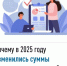 Почему в 2025 году изменились суммы налогов на имущество? - Аскинский район